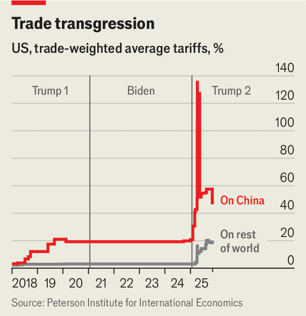 Chart Chart