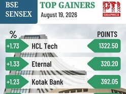 నిన్న సెన్సెక్స్ సూచీలోని టాప్ గెయినర్స్