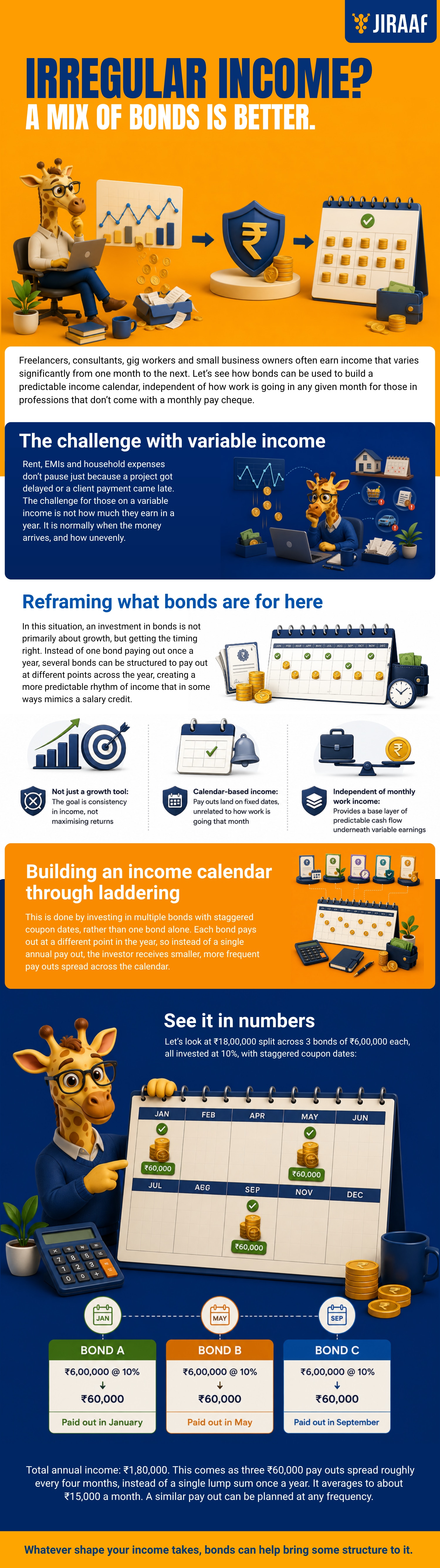 Learn the mechanics behind this planning solution and take control of your financial rhythm. Learn the mechanics behind this planning solution and take control of your financial rhythm.