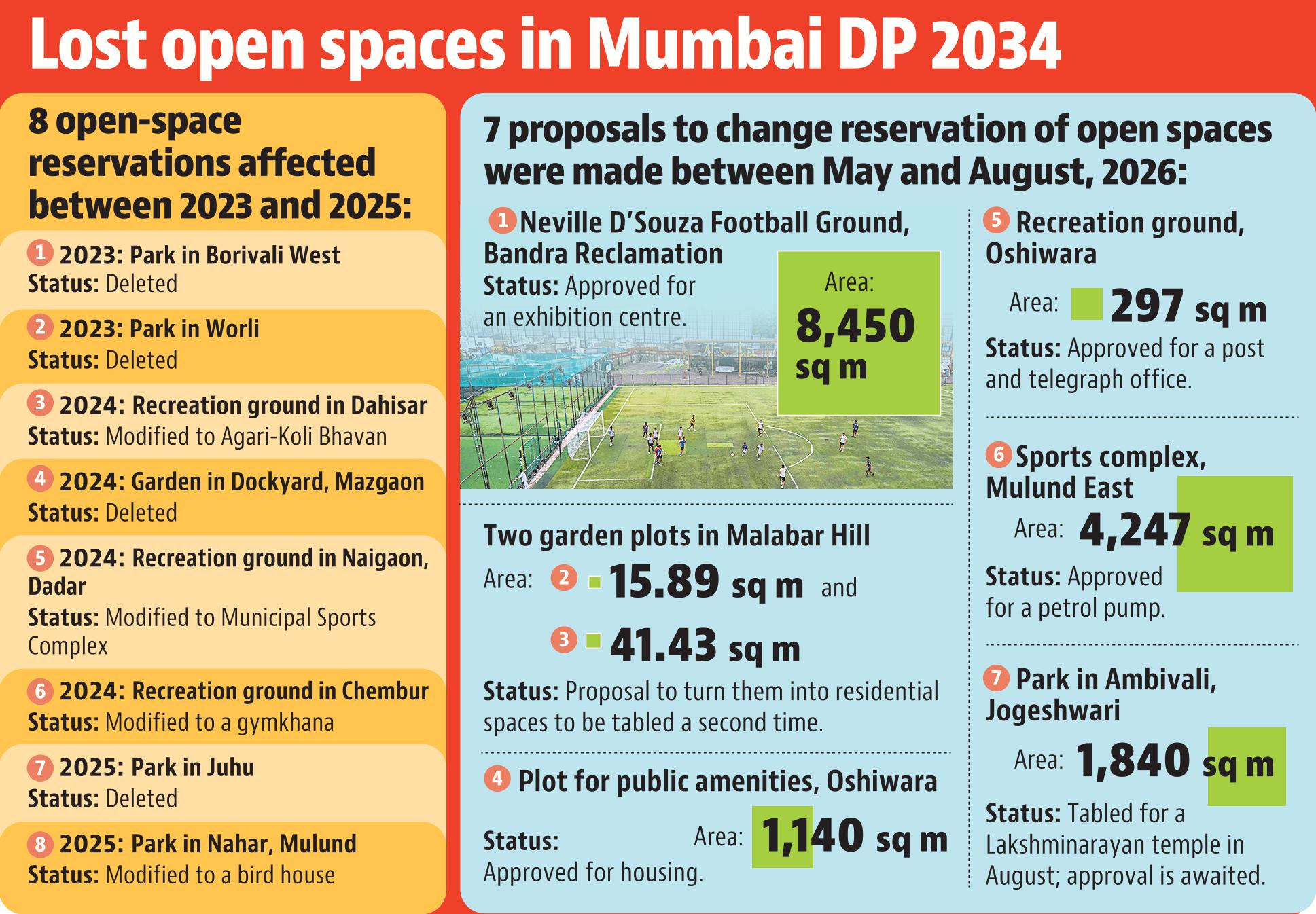 21 aug open space copy 21 aug open space copy