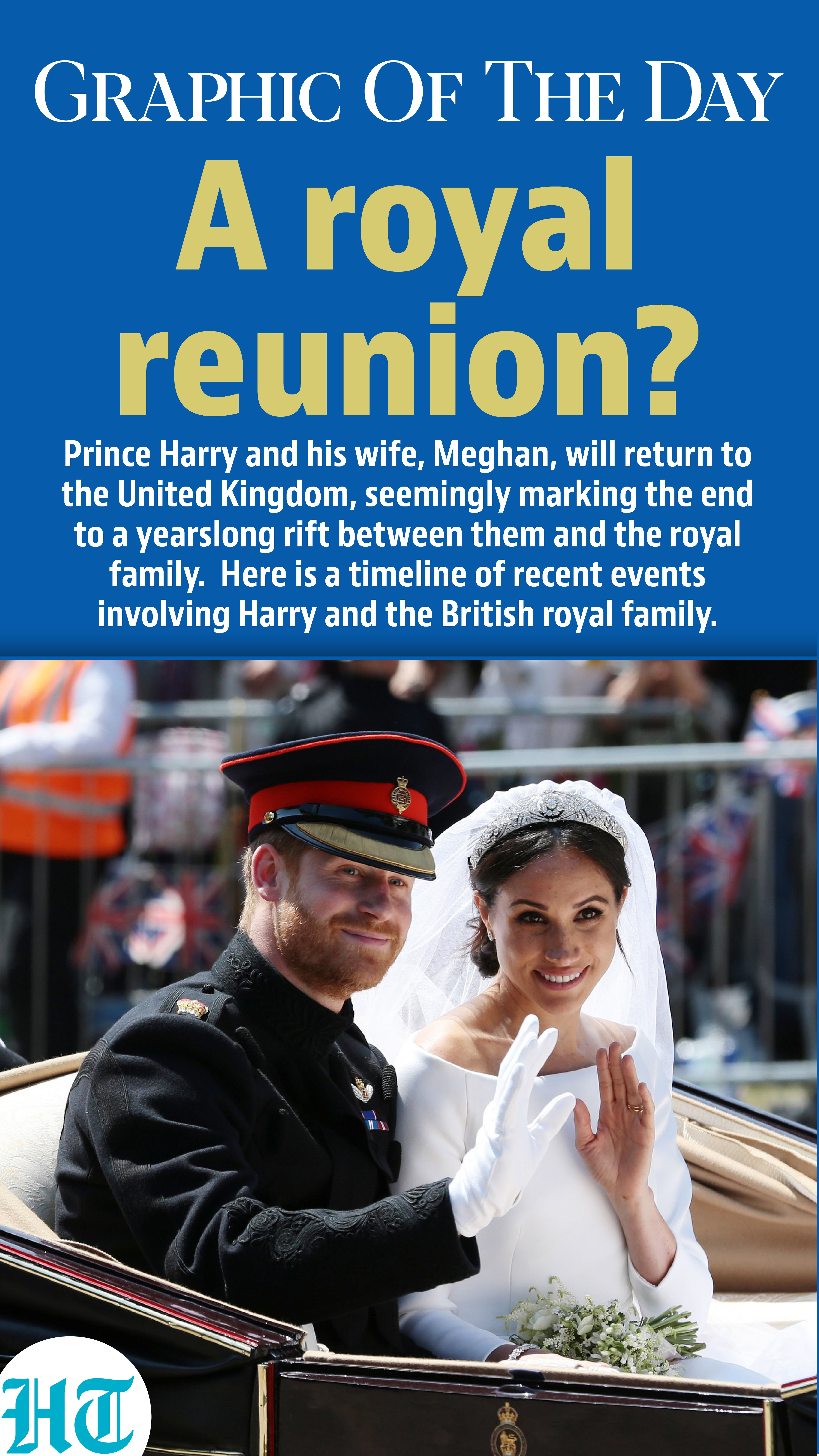 Prince Harry Meghan Prince Harry Meghan