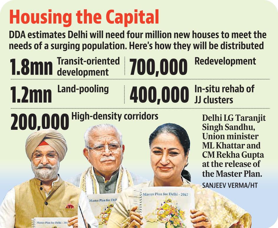 delhi master plan_flap