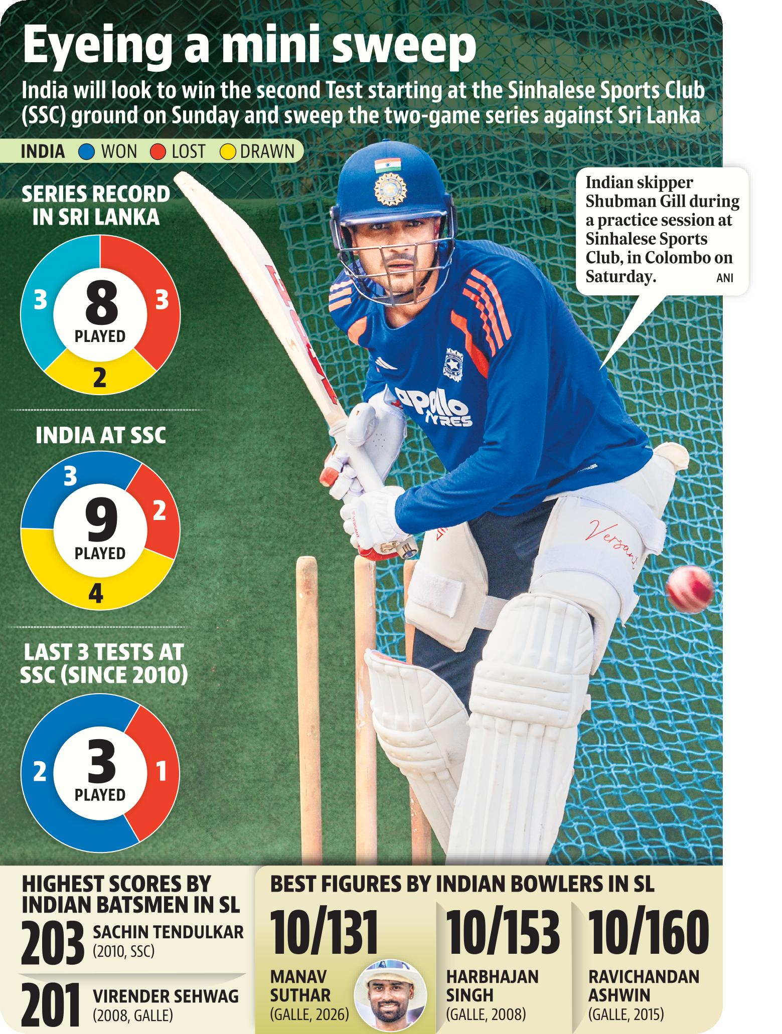 Buoyant India eye Sri Lanka Test series sweep Buoyant India eye Sri Lanka Test series sweep