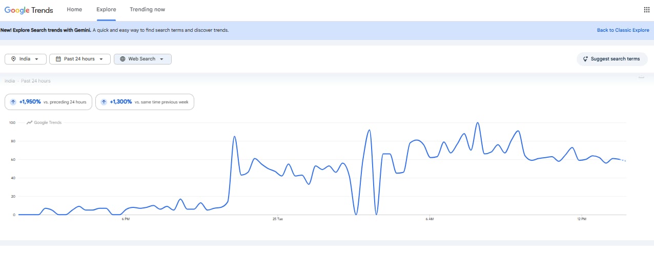 Google Trends