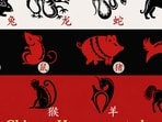 Chinese Horoscope today(pinterest)