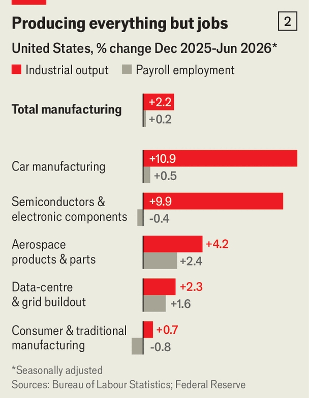 Does-Donald-Trump-deserve-credit-for-a-manufacturi Does-Donald-Trump-deserve-credit-for-a-manufacturi