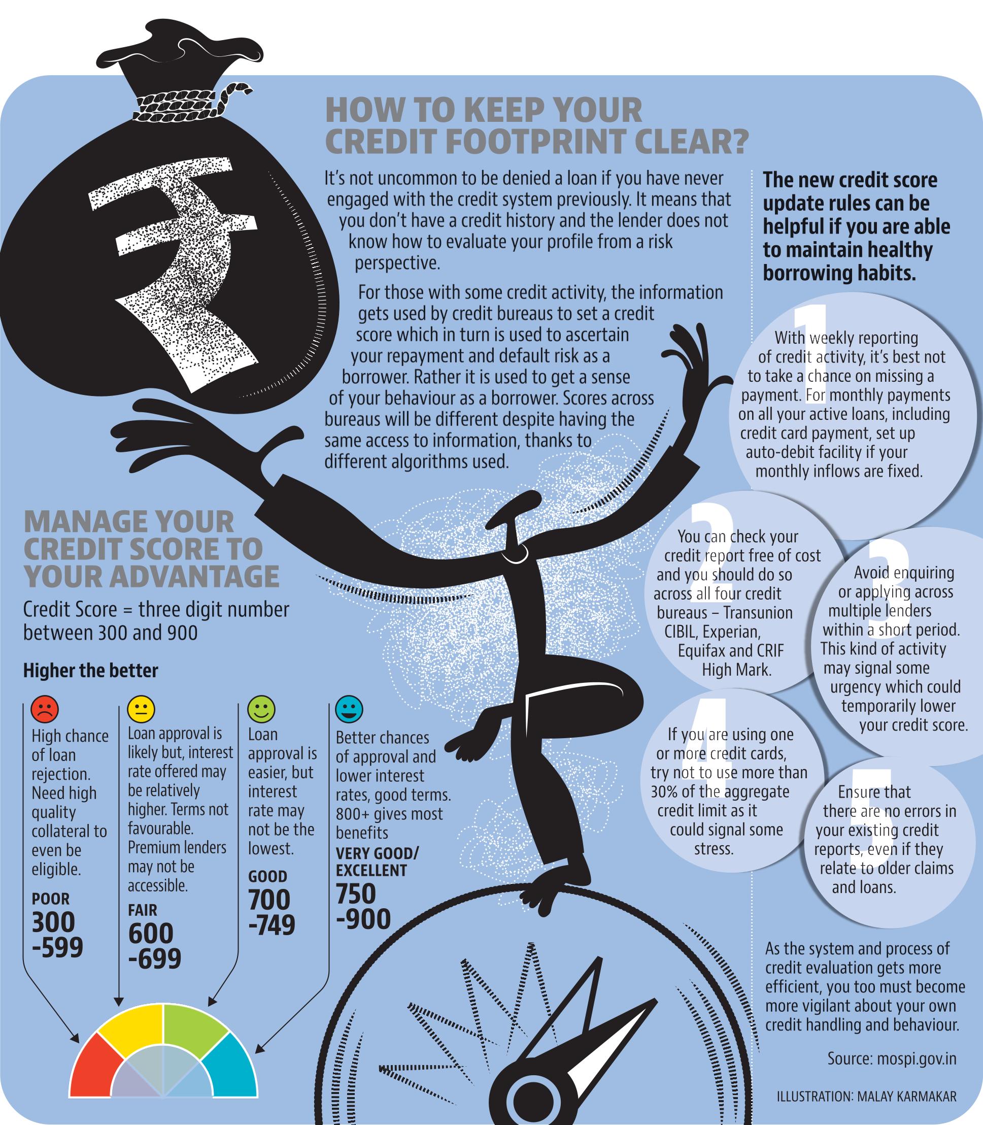 pf_credit score
