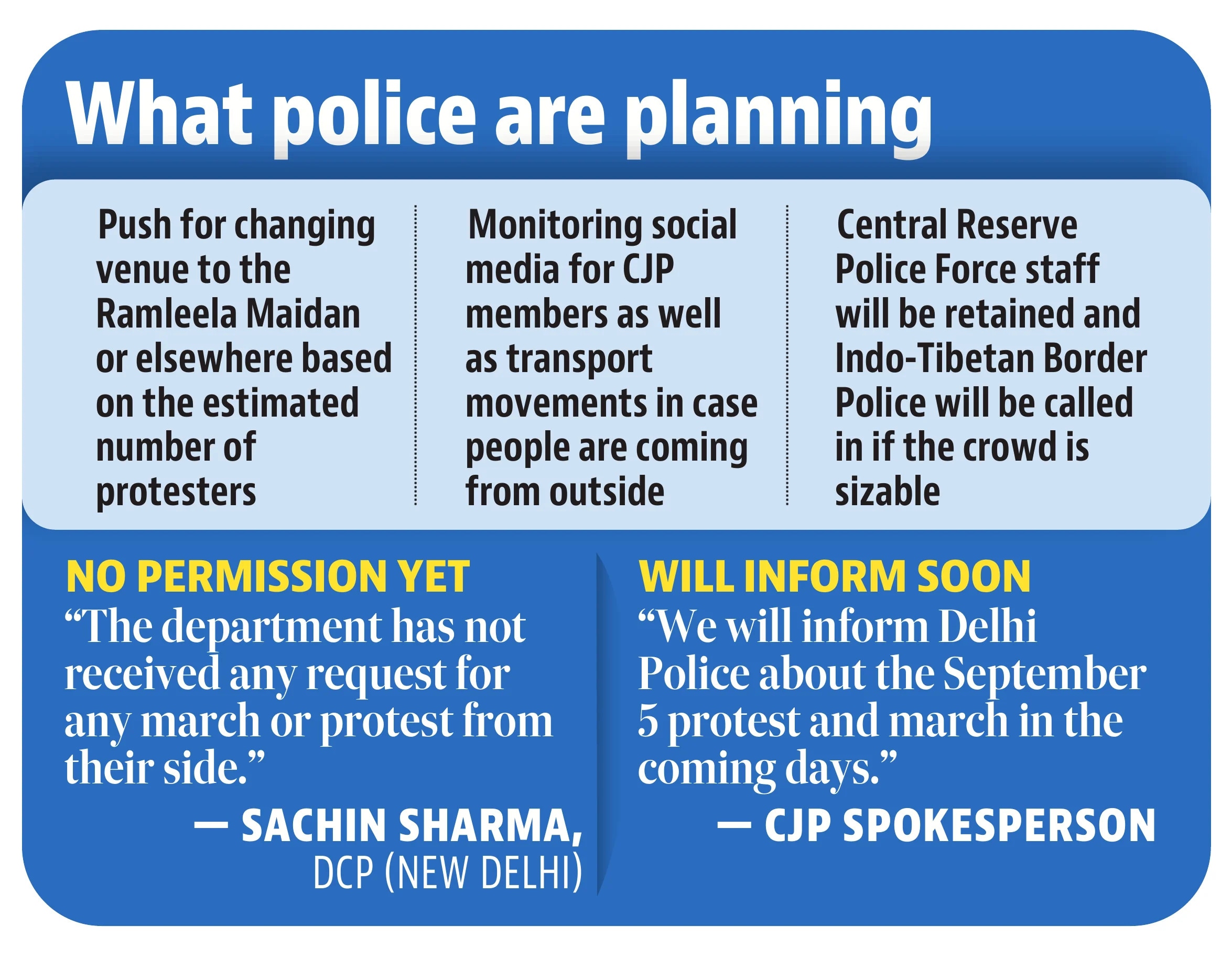 Delhi Police prepares for CJP's September 5 march (HT) Delhi Police prepares for CJP's September 5 march (HT)