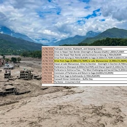 Itinerary of Kailash Mansarovar Yatra group of Indian nationals and NRIs. shows they were set to cross the Nepal-China border on Wednesday.