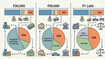 Once you have an idea of your eligibility, you can use a personal loan EMI calculator to narrow down the loan amount and tenure that work with your monthly budget. Once you have an idea of your eligibility, you can use a personal loan EMI calculator to narrow down the loan amount and tenure that work with your monthly budget.