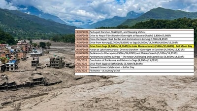 Itinerary of Kailash Mansarovar Yatra group of Indian nationals and NRIs. shows they were set to cross the Nepal-China border on Wednesday. (PTI) Itinerary of Kailash Mansarovar Yatra group of Indian nationals and NRIs. shows they were set to cross the Nepal-China border on Wednesday. (PTI)
