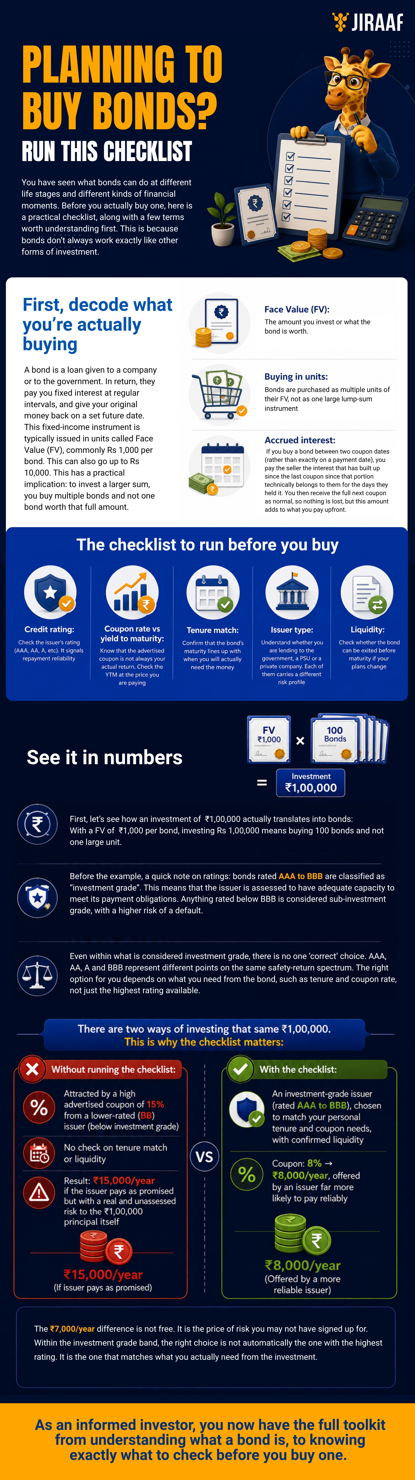This infographic offers essential insights into evaluating bonds and provides a practical checklist to guide first-time buyers through the process, ensuring you make informed decisions before investing.