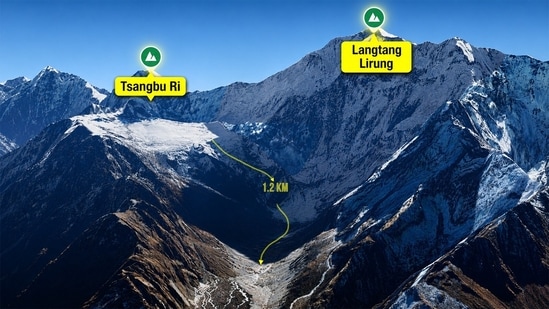 The Himalayan peaks where the glacier broke and dropped over a kilometre before snowballing into a devastating flood along the Nepal-Tibet border (Source: Google Earth/HT Graphic)
