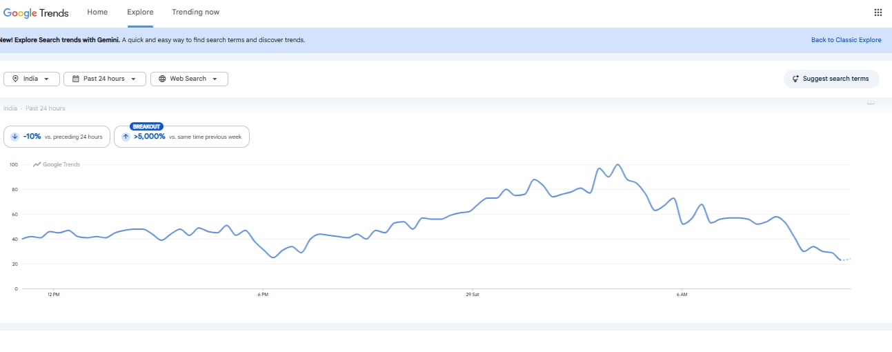 Google Trends