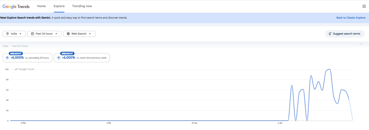 Google Trends