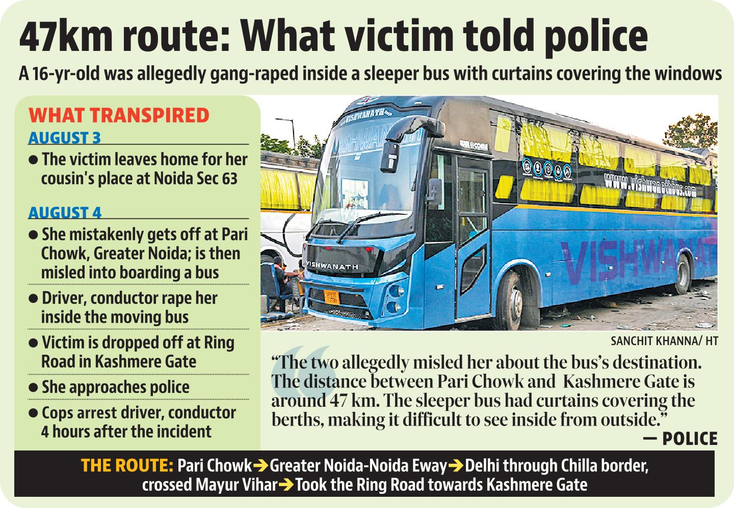 One CCTV camera recorded the vehicle entering the Hanuman Mandir flyover, which helped investigators with reconstructing its route. (HT gfx) One CCTV camera recorded the vehicle entering the Hanuman Mandir flyover, which helped investigators with reconstructing its route. (HT gfx)