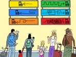 Programs like TSA PreCheck, Clear and Global Entry, which basically let you cut the line. You might not even have to pay for them given certain credit-card perks.