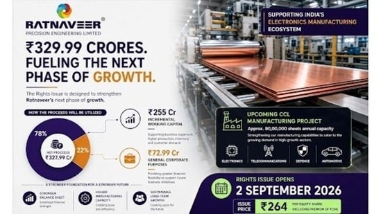 Ratnaveer Hits ₹314.90 High Ahead of Rights Issue: Understanding REs and How to Apply