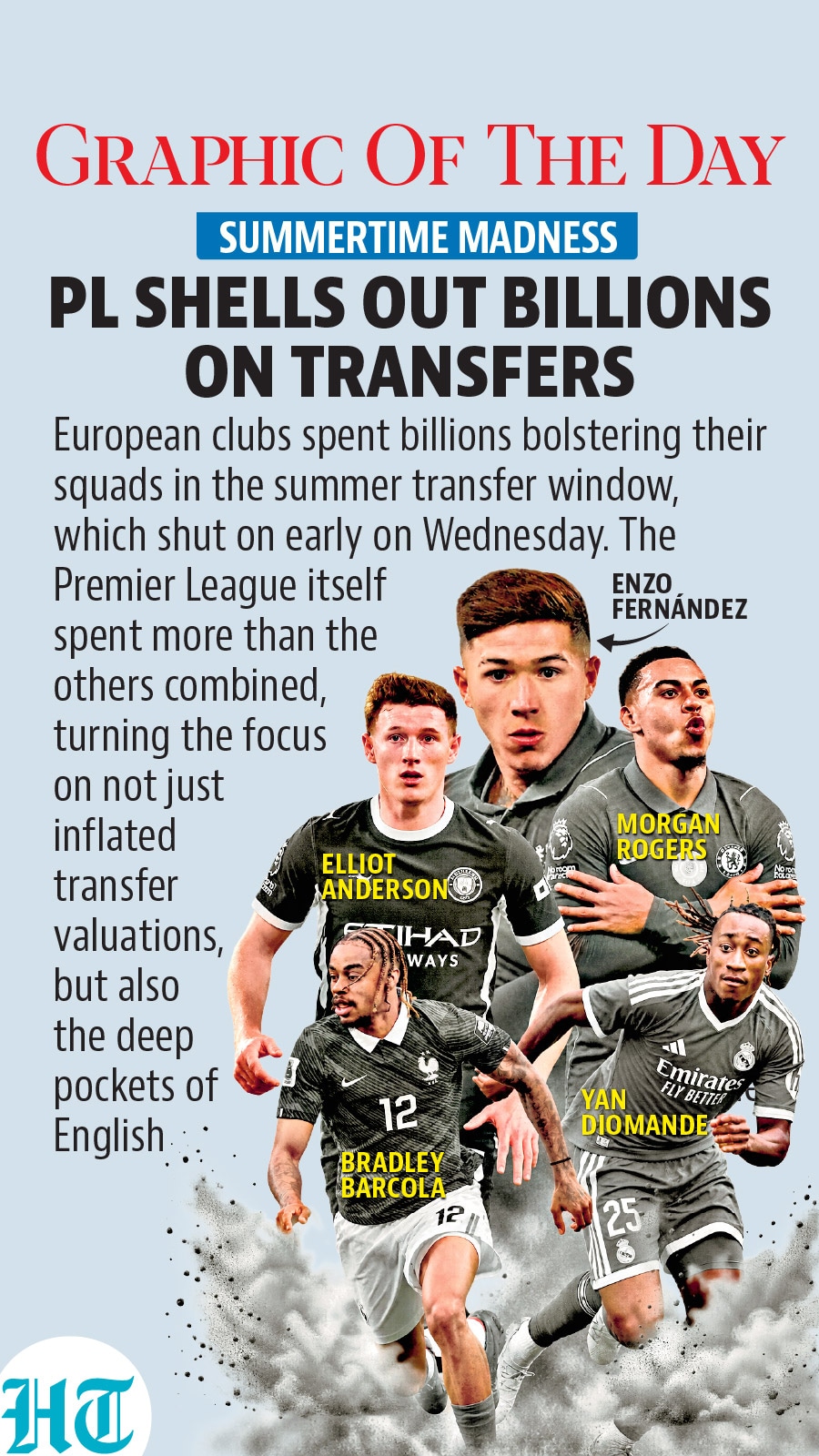 Premier League EPL transfers