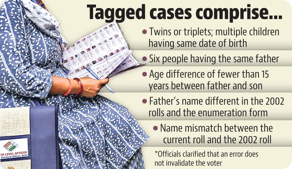Tagged Cases Tagged Cases