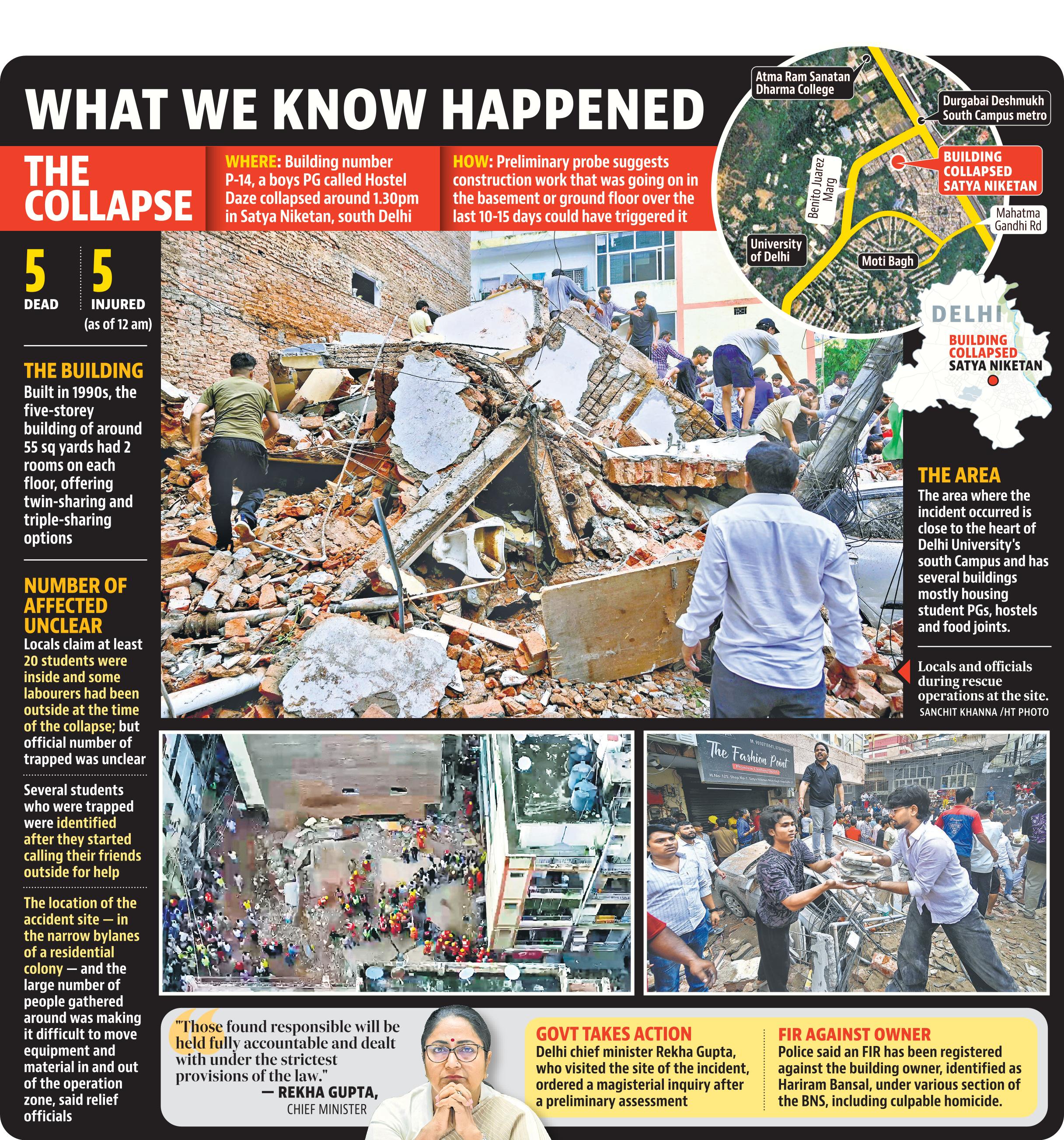 What we know about the Satya Niketan building collapse (HT Graphic) What we know about the Satya Niketan building collapse (HT Graphic)