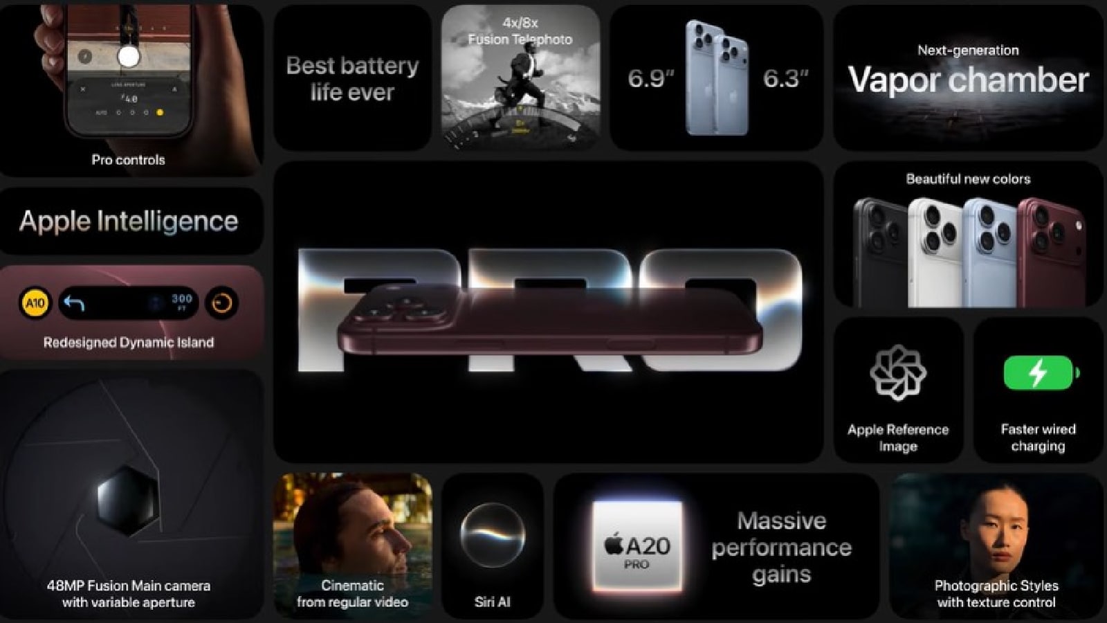 Top features of iPhone 18 Pro series. (Apple) Top features of iPhone 18 Pro series. (Apple)