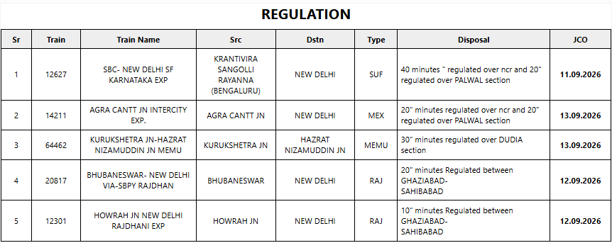 Regulation Regulation
