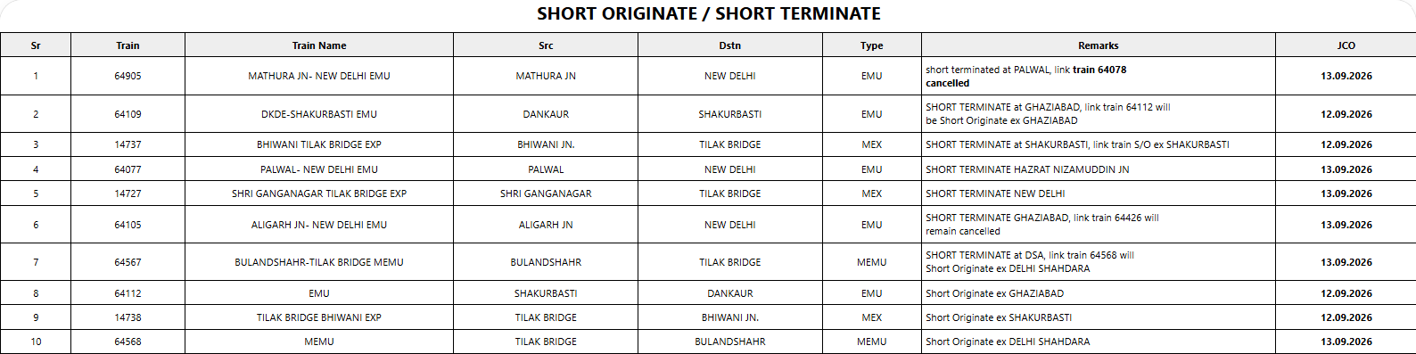 Short Originate Short Originate