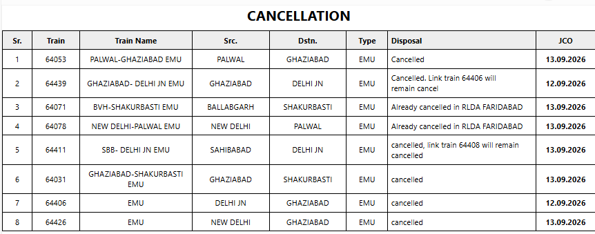 Cancellation Cancellation