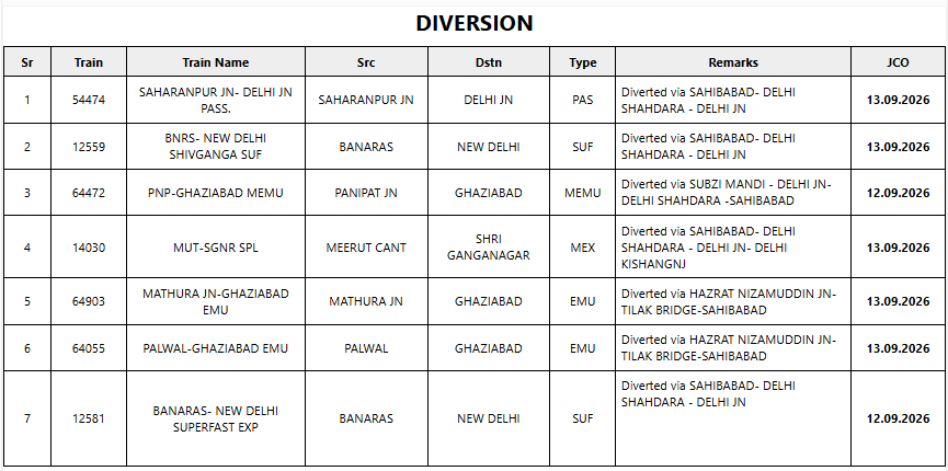 Diversion Diversion