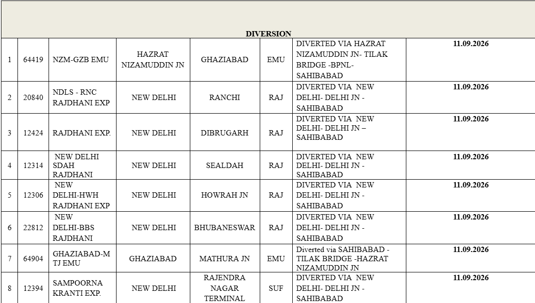 Diversions on Sept 11 Diversions on Sept 11