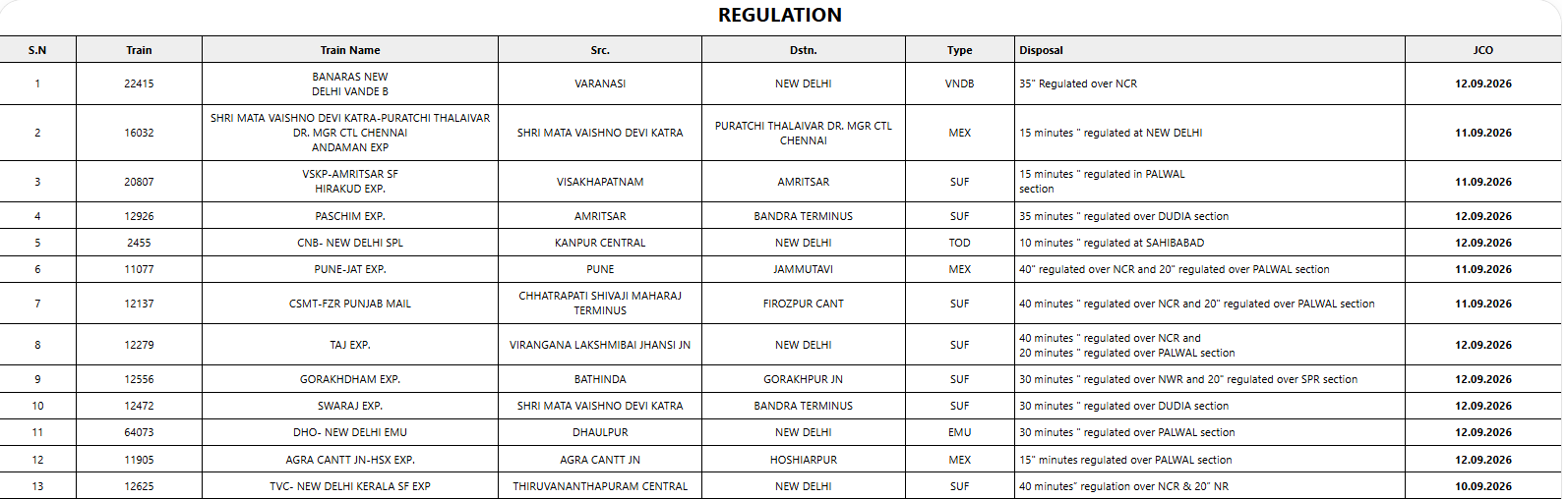 Regulation Regulation