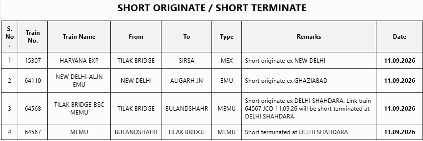 Short originate/Short terminate Short originate/Short terminate