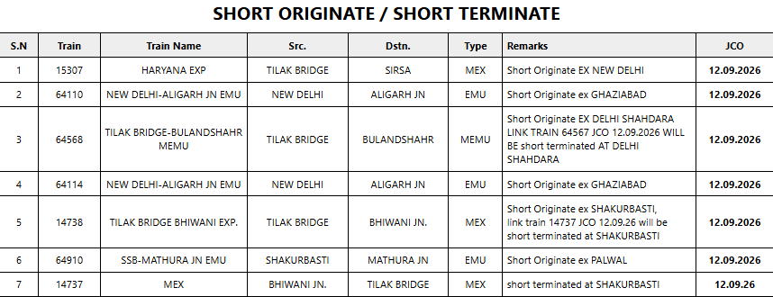 Short originate/Short Terminate Short originate/Short Terminate
