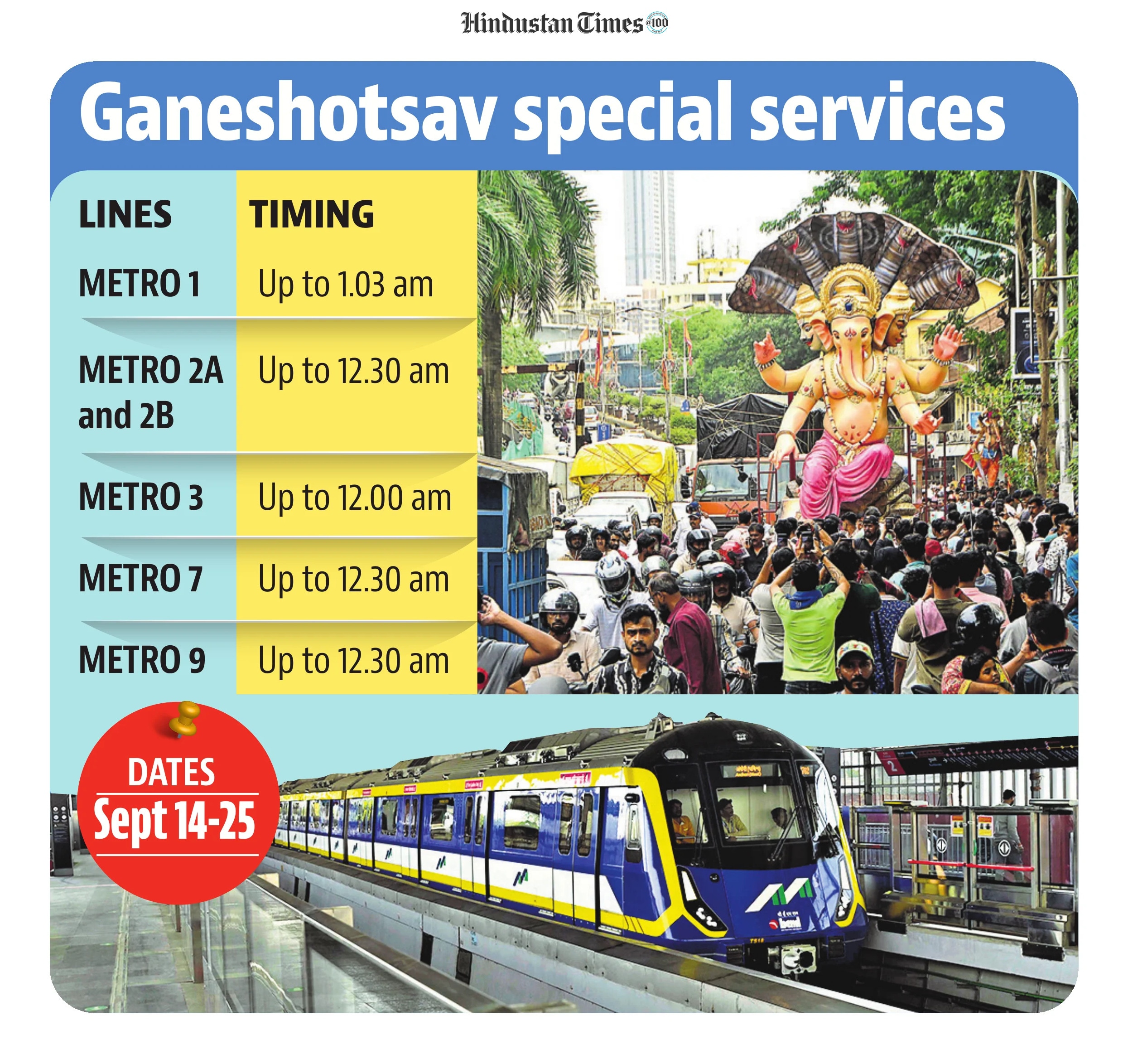 Mumbai metro extends operational hours to ease movement during Ganeshotsav. (HT Photo) Mumbai metro extends operational hours to ease movement during Ganeshotsav. (HT Photo)