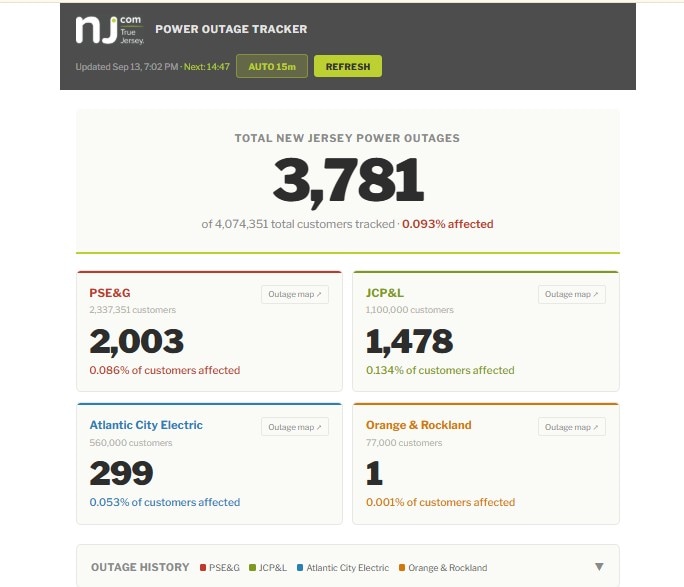Heavy rainfall in New Jersey resulted in power outages exceeding 5,600 customers on Sunday. (NJ.com) Heavy rainfall in New Jersey resulted in power outages exceeding 5,600 customers on Sunday. (NJ.com)
