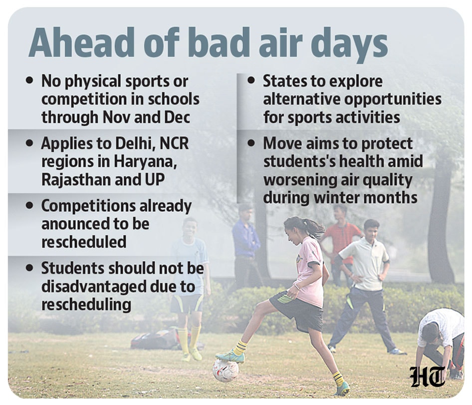 As Delhi pollution worsens, CAQM tells schools to avoid physical sports in Nov-Dec (HT) As Delhi pollution worsens, CAQM tells schools to avoid physical sports in Nov-Dec (HT)