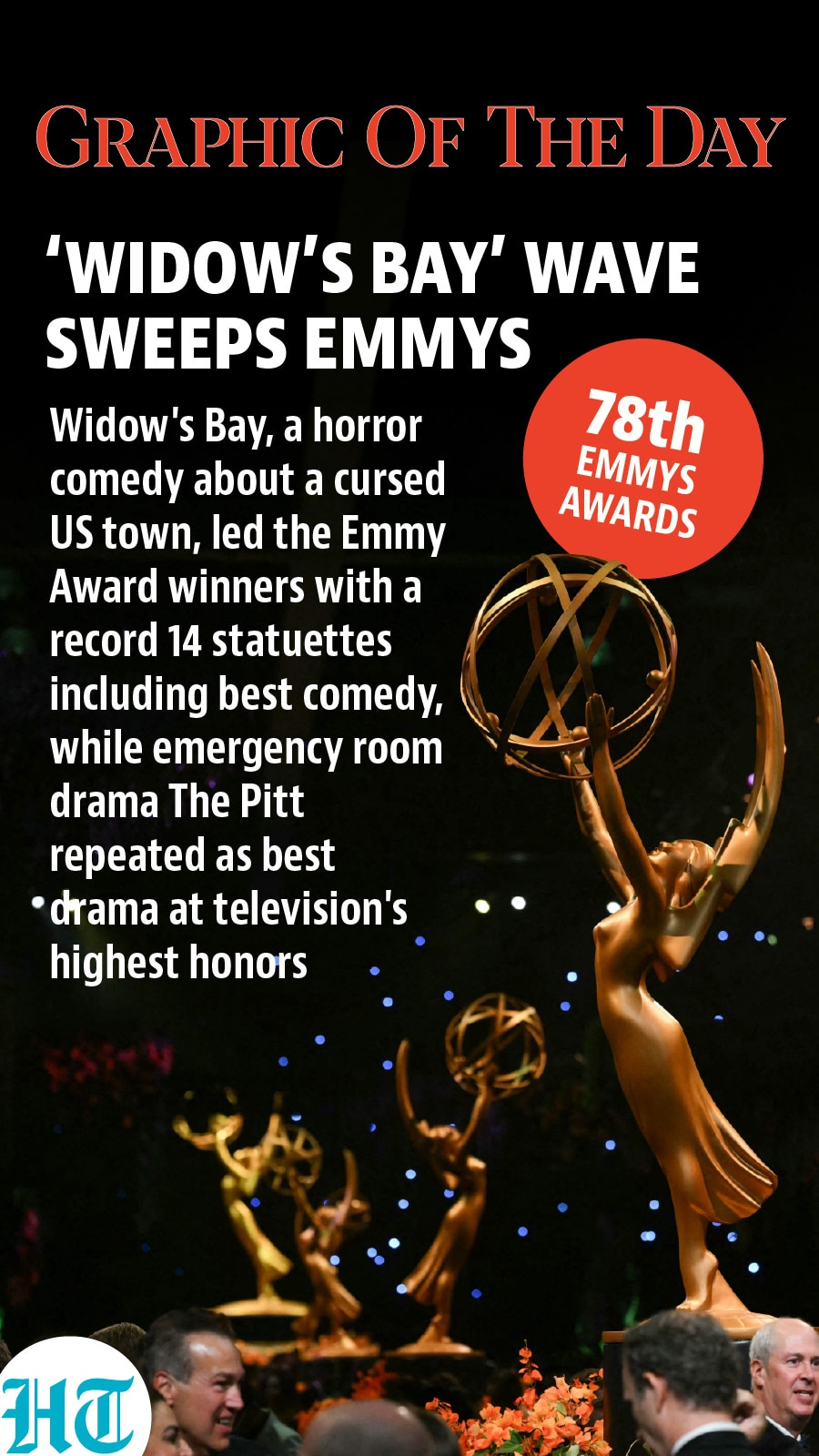 Emmy Award winners Emmy Award winners