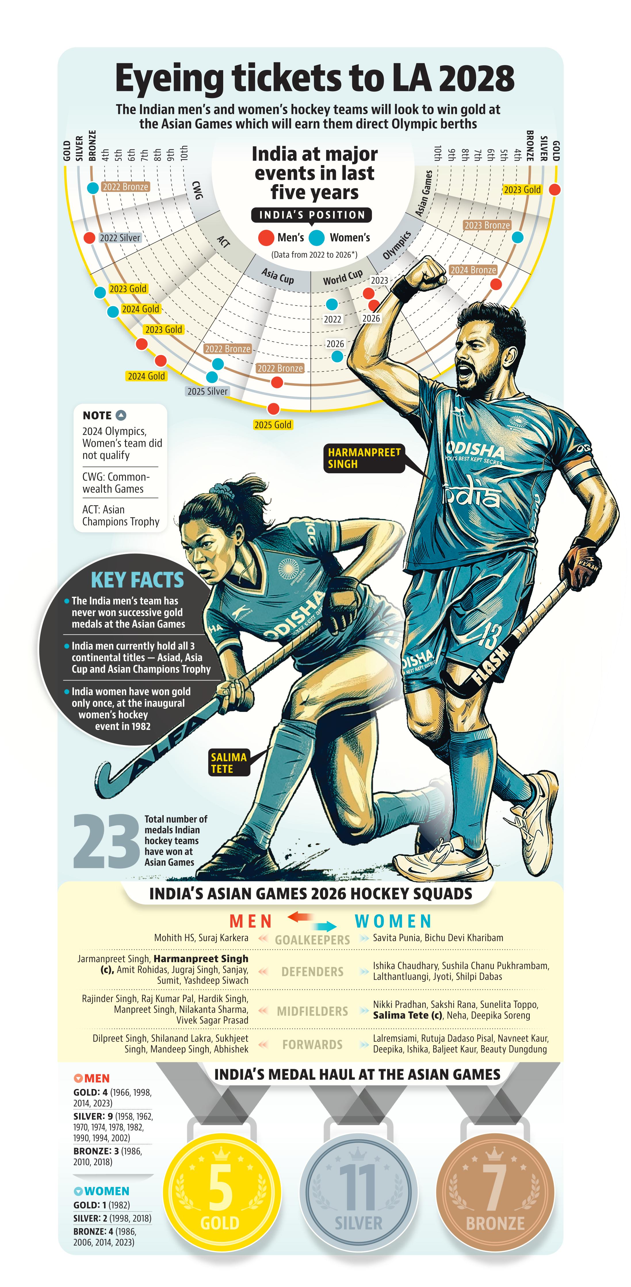 asian games_hockey