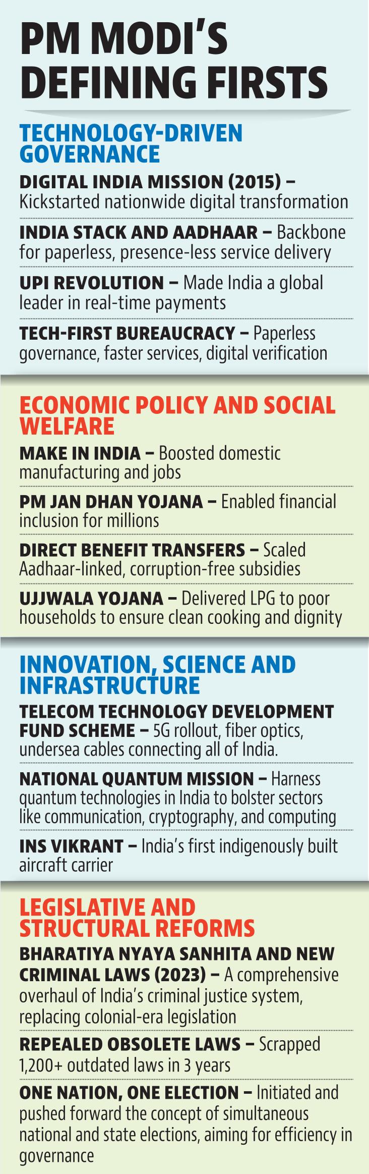 Modi turns 76, BJP rolls out nationwide ‘seva’ campaign marking 25 years in public life (HT) Modi turns 76, BJP rolls out nationwide ‘seva’ campaign marking 25 years in public life (HT)