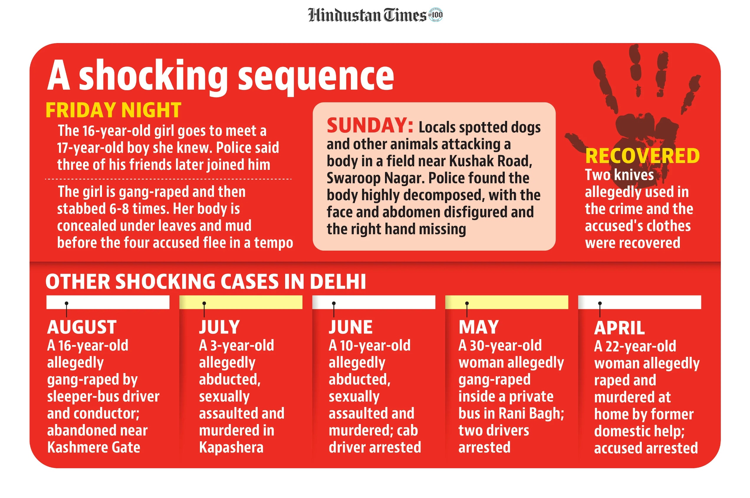 Shocking sequence of events (HT GFX)