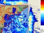 ఏపీకి వర్ష సూచన