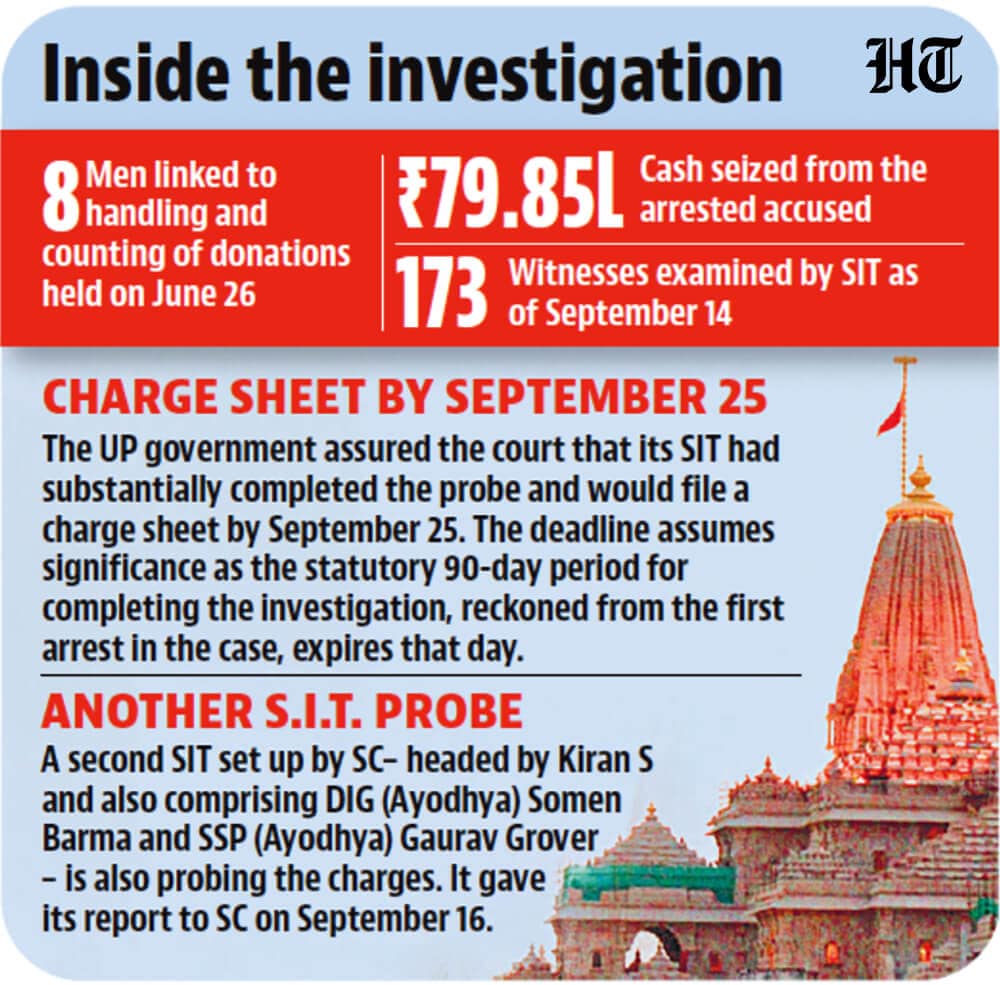 A look at the Ram Mandir probe (HT Photo) A look at the Ram Mandir probe (HT Photo)