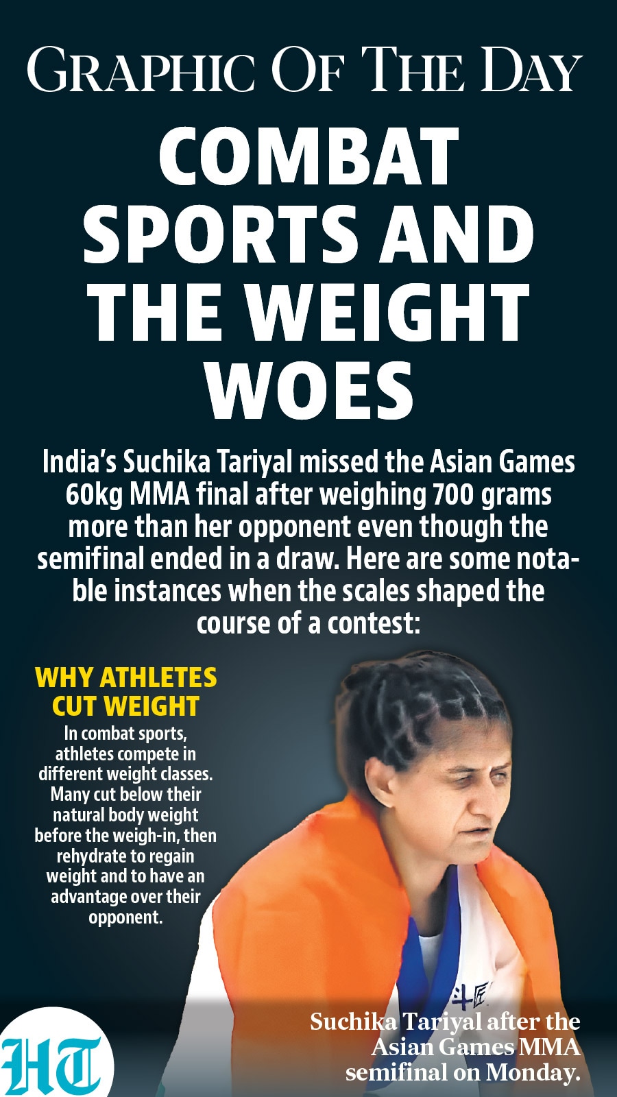 Asian Games Combat sports Asian Games Combat sports
