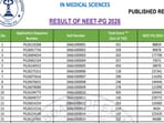 NEET PG Result 2026 declared, direct link to check roll number, rank here