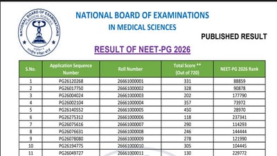 NEET PG Result 2026 declared at natboard.edu.in, direct link to check roll number, rank here NEET PG Result 2026 declared at natboard.edu.in, direct link to check roll number, rank here