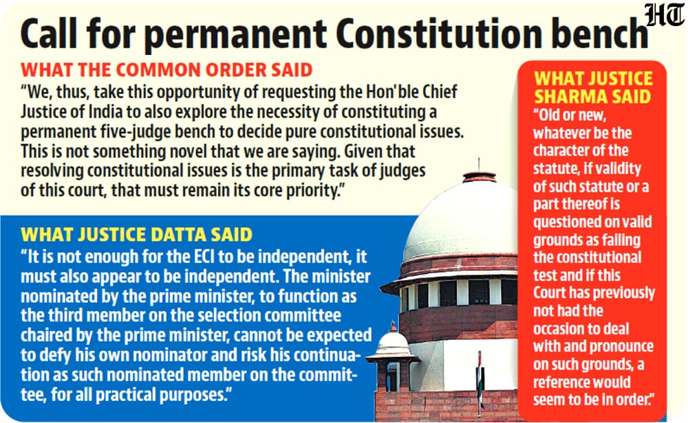 Call for permanent Constitution Bench (HT Photo)