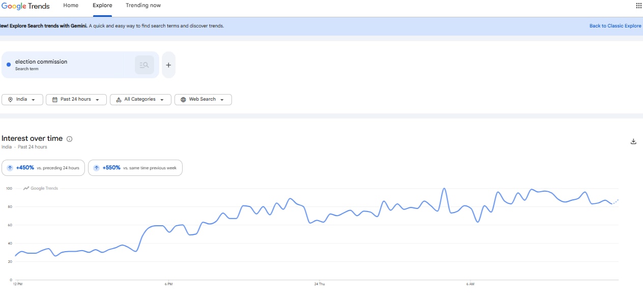 Google Trends