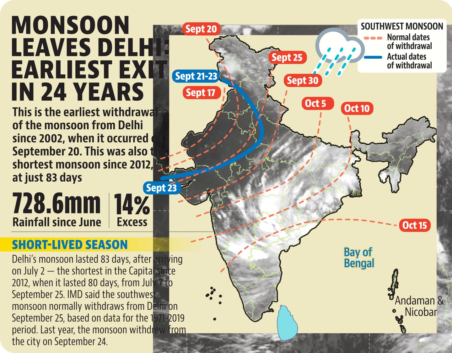 monsoon rain shortfall monsoon rain shortfall