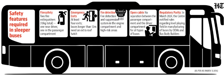 Infographic: HT Infographic: HT